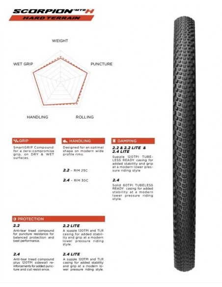 Copertone MTB PIRELLI SCORPION MTB Soft Terrain lite 29X2,4